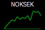 NOKSEK